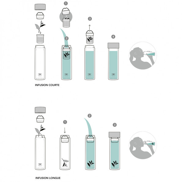 Bouteille infuseur6692